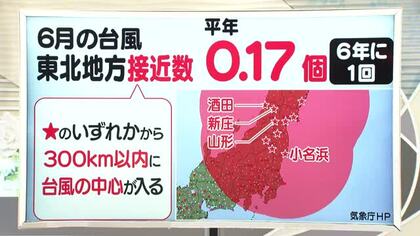 【天気／山形】6月の東北への台風接近0.17回＆2日の詳しい天気　中村友祐気象予報士の天気予報(2)
