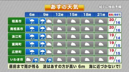 【福島県・6月4日の天気】台風一過とはならず…来週は再び大雨の可能性！？