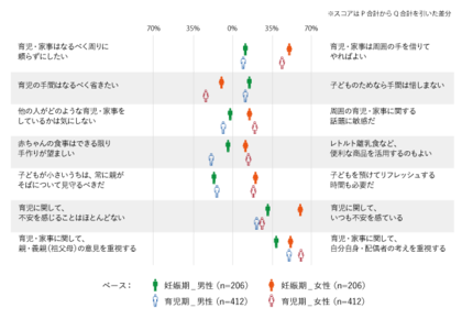 家事と育児は 夫婦 チーム として機能すると 生活の満足度は大きく高まる 家事と育児は 夫婦 チーム として機能すると 生活の満足度は大きく高まる