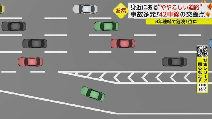 一見すると一方通行に見えるが…