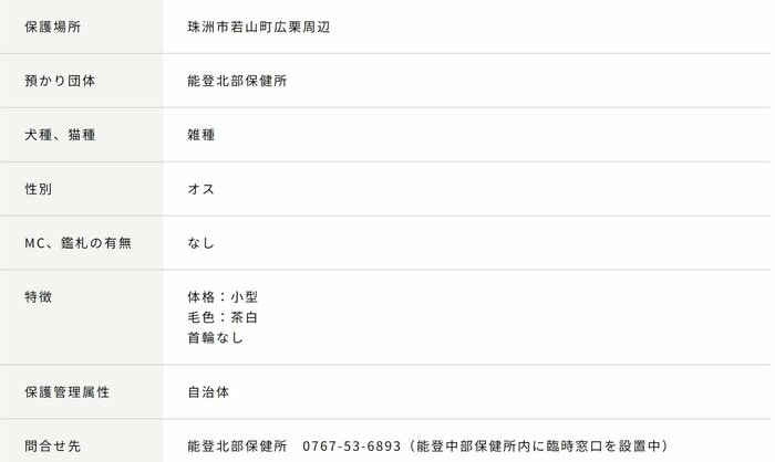 特徴や連絡先なども掲載している