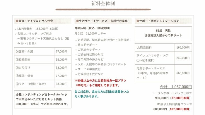 LMNの料金体制(LMN公式サイトより)