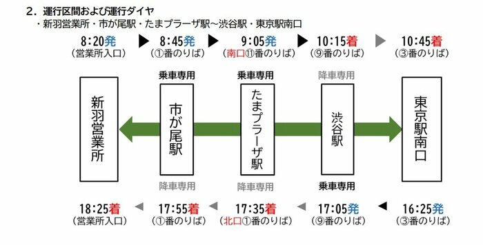 運行区間および運行ダイヤ(画像提供:東急バス)