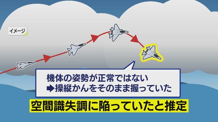 離陸後の当該機の動きのイメージ