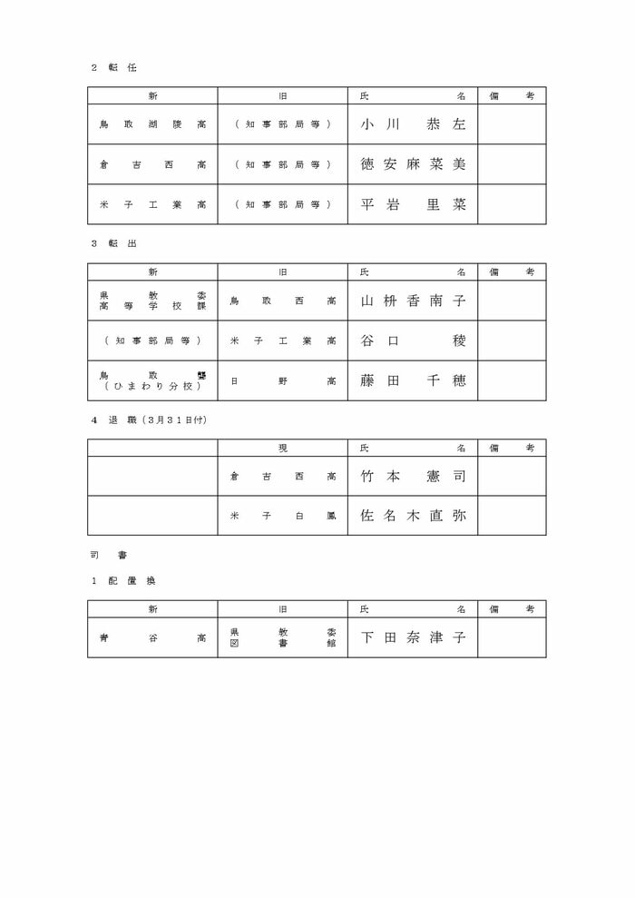 事務職員の部