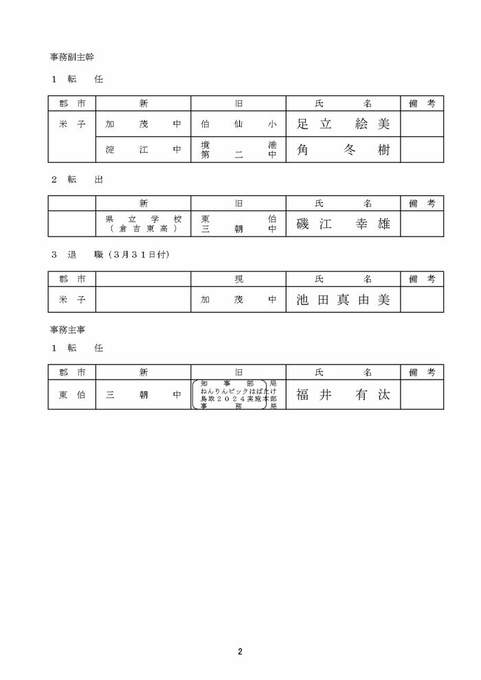 中学校 事務職員