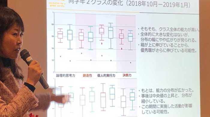 子どもの成長をAIがデータ化 「教室を科学する」公立小学校の挑戦