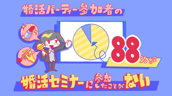 婚活パーティー参加者の が 婚活セミナーに参加したことがない オミカレ婚活実態調査