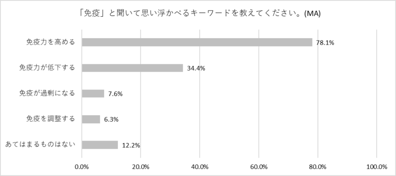 【調査レポート】梅雨特有の体調不良、それ“隠れアレルギー”かも?