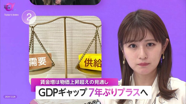 「日本にお金がない訳ではない」企業経常利益はアベノミクス以降3倍“100兆円”　GDPギャップ7年ぶりプラス試算も根強い節約志向…2025年は「個人が恩恵感じられる政策を」｜FNNプライムオンライン
