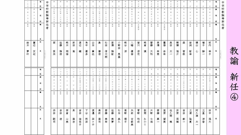 《新任》中学校・教諭（４）両沼・南会津・相馬・双葉・いわき