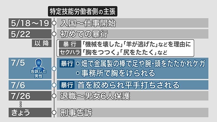 特定技能労働者側の主張