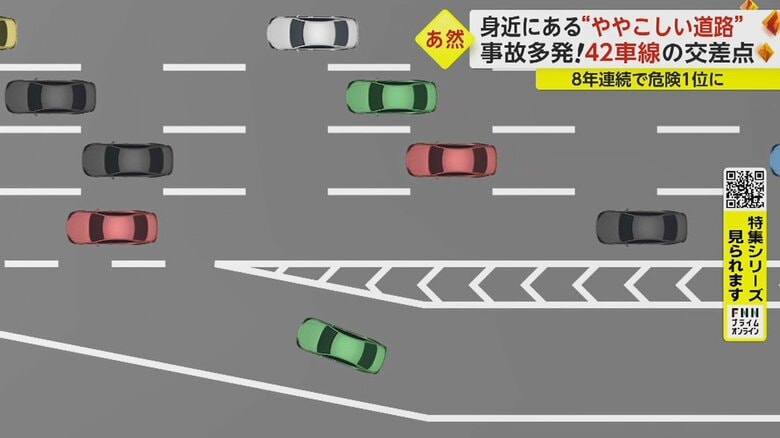 一見すると一方通行に見えるが…