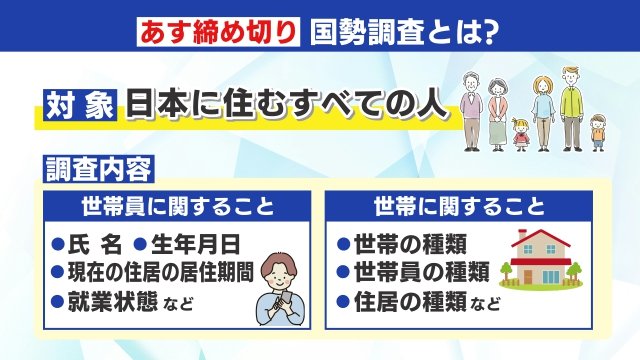 調査の対象は？
