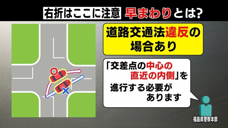 右折時にショートカットして曲がる　これも道交法違反の場合あり