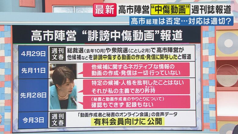 高市陣営“誹謗中傷動画”報道（関西テレビ「旬感LIVE とれたてっ！」より）