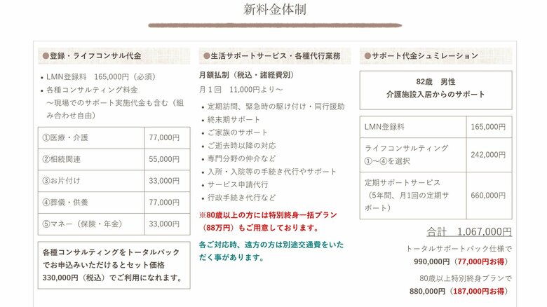 LMNの料金体制（LMN公式サイトより）