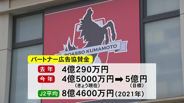 パートナーからの広告協賛金