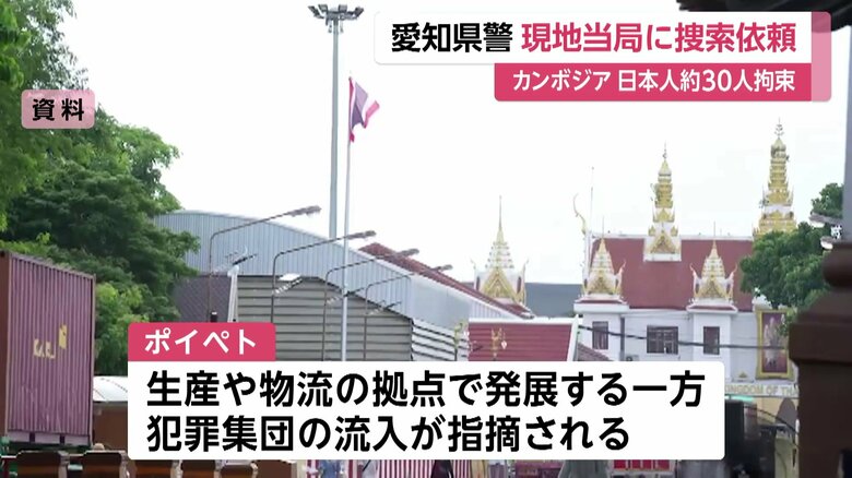 カンボジア・ポイペト