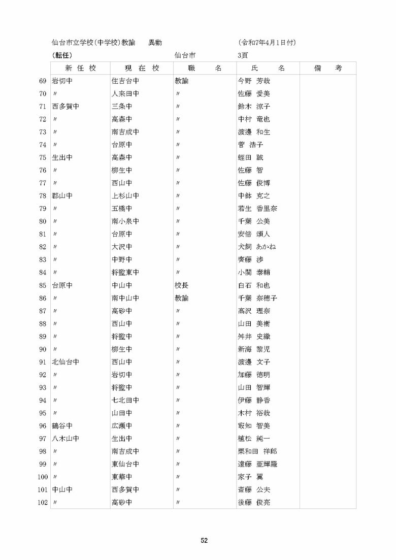 仙台市立中学校の異動一覧