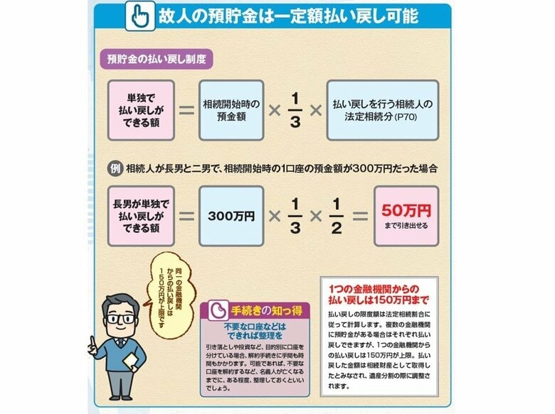 （『【図解】身内が亡くなった後の手続きがすべてわかる本 2026年版』から抜粋）