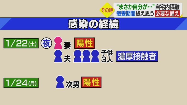 女性は2階の部屋で隔離して療養も次男の陽性が判明