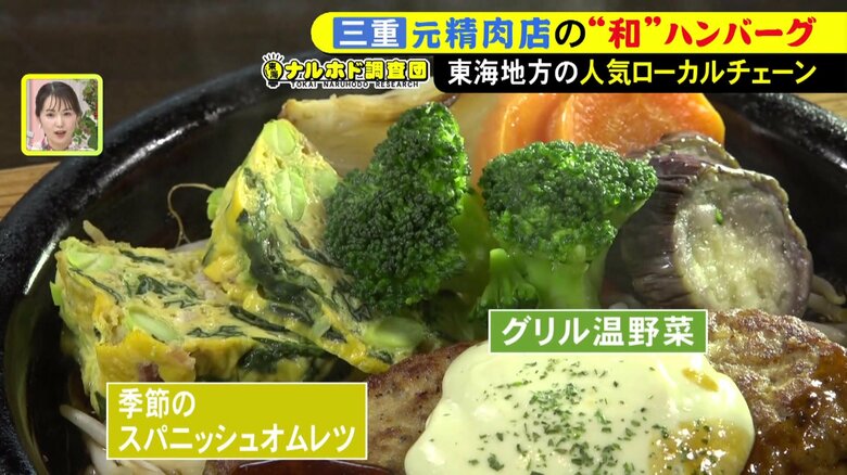 ニュースONE