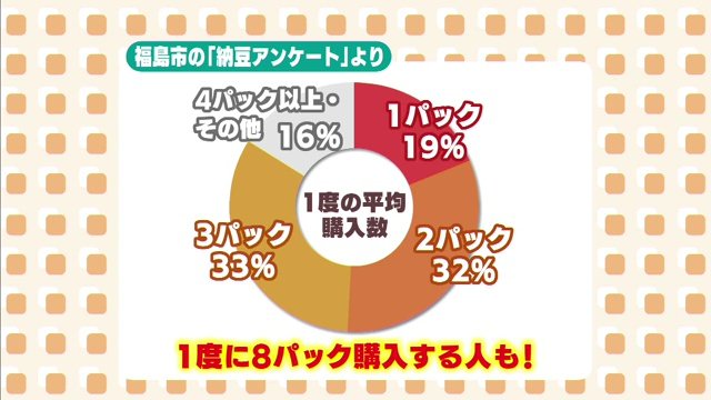福島市の納豆に関するアンケート