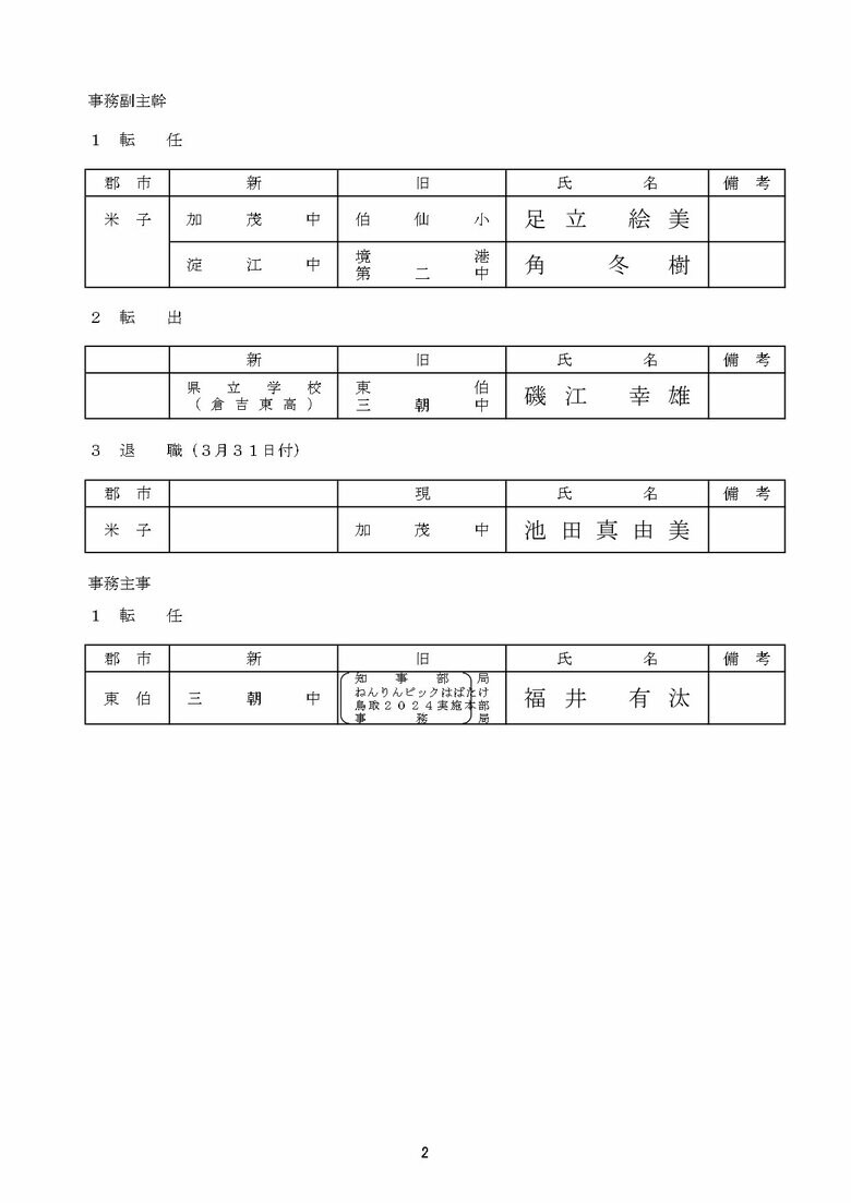 中学校　事務職員