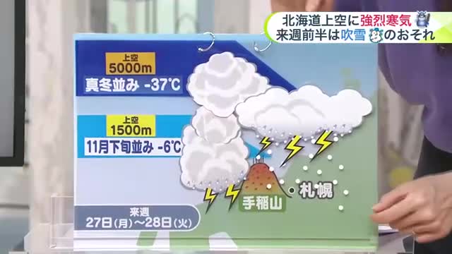 【菅井さんの天気予報 23日(木)】記録的な寒気がスタンバイ！来週前半は札幌上空5000メートルでー36℃以下…10月として史上最低！どうなる？