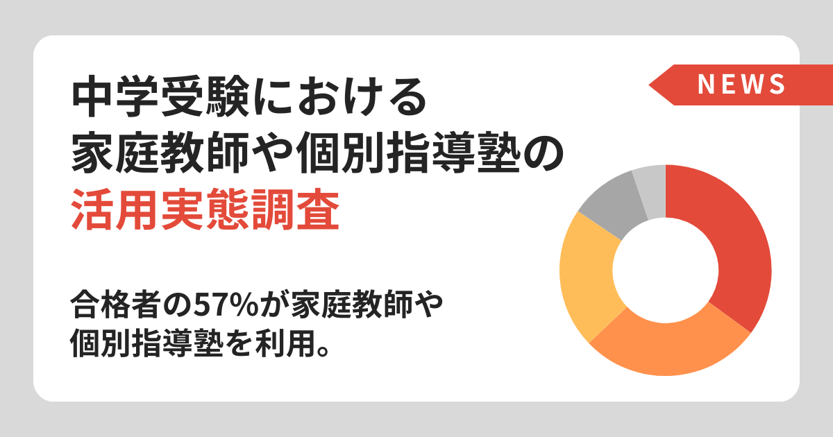 中学受験合格者の57%が家庭教師や個別指導塾を利用【保護者186名実態調査】