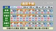 【福島県・8月22日（土）の天気】午後は大気不安定で雷雨に注意！日曜日はお出かけ日和へ