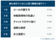 【誰も求めていないと思う職場の謎マナーランキング】働く男女493人アンケート調査