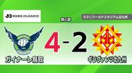【明治安田J3】ガイナーレ鳥取が今季最多4ゴール奪いギラヴァンツ北九州に勝利　暫定5位に浮上