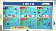 【天気／山形】連休のお出かけ日和は5日（火）・6日（水）　中村友祐気象予報士の天気予報(2)