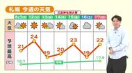 【北海道の天気 11日(月)】今週の札幌は初夏の陽気続く！日差し強く紫外線対策を万全に　オホーツク海側は激しい気温変化に注意