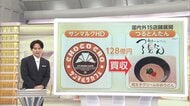 「サンマルクHD」が「つるとんたん」を128億円で買収へ　国内外の出店加速が狙いか　世界で存在感を増す“日本食”