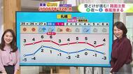 【菅井さんの天気予報 24日(火)】雪解けが加速し積雪は全道的に平年を下回る…根雪が消えるのも早い？春夏の予報