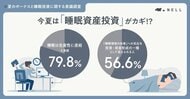 【2026夏ボーナス】8割が「睡眠は生産性に直結」と実感も投資は3.6%…今夏は『睡眠資産投資』へ