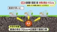 首都圏で震度5弱　ベッドから転落・階段で転倒など45人ケガ　静岡県民の対策は？「ベッド脇に防災リュックとスニーカー」「飲料水の備蓄」