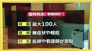 【新型コロナ】”野戦病院”とは?抗体カクテル療法の効果は? 福井県内 治療の最新情報