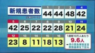 県独自の緊急事態宣言が解除 感染拡大がピークアウトか<岩手県>