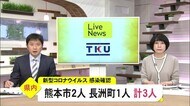 新型コロナ県内新たに3人感染確認(熊本)