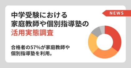 中学受験合格者の57%が家庭教師や個別指導塾を利用【保護者186名実態調査】