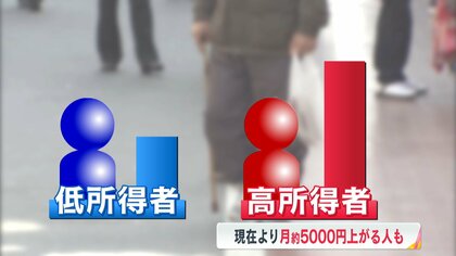 現役世代はもう限界…上がり続ける「介護保険料」に “65歳以上の高所得者”の保険料増額案　最大5000円増加も？