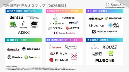 広告運用代行会社カオスマップ【2026年版】を公開｜全掲載企業を6カテゴリで整理し市場構造を可視化