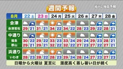 【福島県・8月22日（土）の天気】午後は大気不安定で雷雨に注意！日曜日はお出かけ日和へ