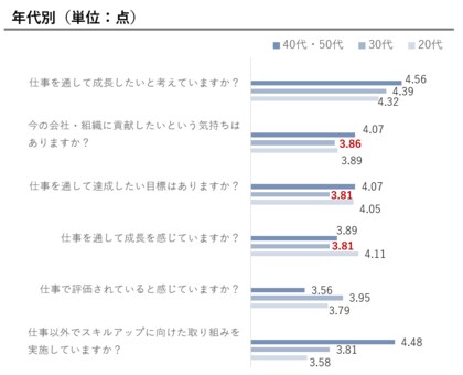 「大手企業人材」のスキルアセスメントツール開発に向けた予備調査を実施