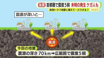 首都圏で震度5弱　ベッドから転落・階段で転倒など45人ケガ　静岡県民の対策は？「ベッド脇に防災リュックとスニーカー」「飲料水の備蓄」