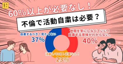 業界初！？テレビにまつわる国民調査！不倫で活動自粛は必要？「芸人vs YouTuberどっちが面白い」が論争終結！？あのコンプラは不要だった！誰もが一度は気になるニッチすぎるアンケート調査発表！